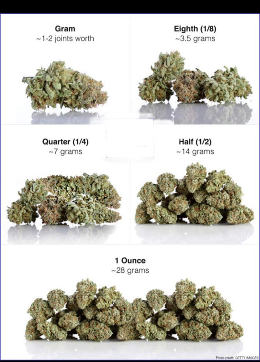 1 oz CBD Flower